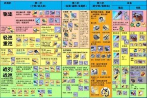 X2手游伊南娜技能强度如何？解析其技能特点与实战应用？