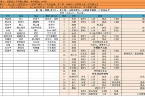 地下城堡2新手玩法攻略（从零基础到游戏高手）