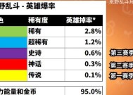 《荒野乱斗》游戏英雄爆发排行榜（揭秘荒野乱斗中最强的五位英雄）