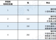 地平线2（全方位剖析新功能）