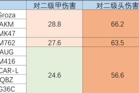 如何选择适合自己的和平精英狙击步枪（狙击步枪对比及选择关键点）