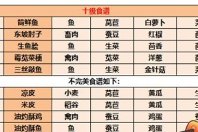 《江湖悠悠5级食谱全汇总——打造最强角色必备指南》