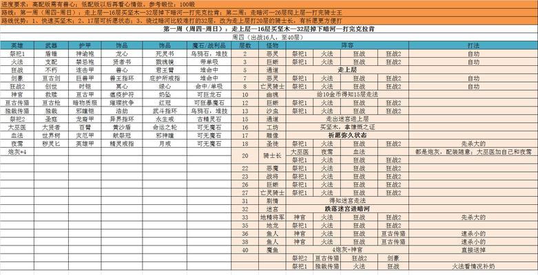 地下城堡2新手玩法攻略（从零基础到游戏高手）  第1张