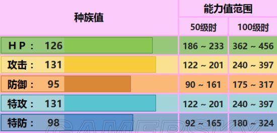 《如何培养口袋妖怪日月cia宝可梦》（提高战斗力的秘诀）  第1张