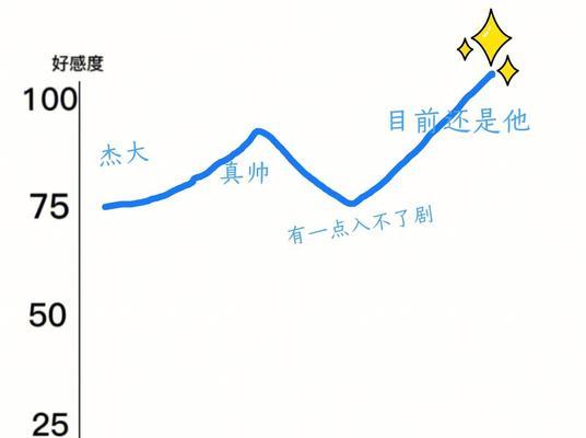 《心灵战争中的好感度系统》（以游戏为主的心灵探索与人际关系）  第1张