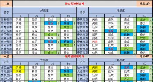 修真炼丹心得分享：炼丹技巧详解？如何提高成功率？  第2张