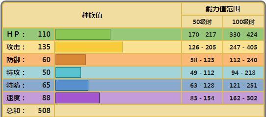 龙头地鼠配招攻略？如何在宝可梦剑盾中捕捉龙头地鼠并搭配最佳技能组合？  第1张