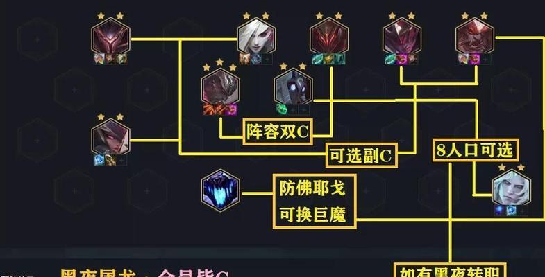 云顶之弈s5魔女刺客阵容怎么运营？运营攻略有哪些常见问题？  第3张