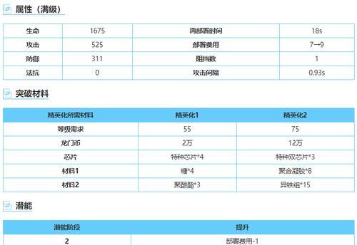 明日方舟宴的技能和天赋有哪些？如何有效利用宴的一二技能？  第2张