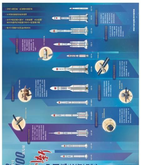 第九所火箭成功发射攻略？发射前的准备工作有哪些？  第3张