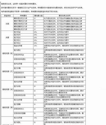 问道中如何制作装备套装？制作装备套装有哪些步骤？  第3张