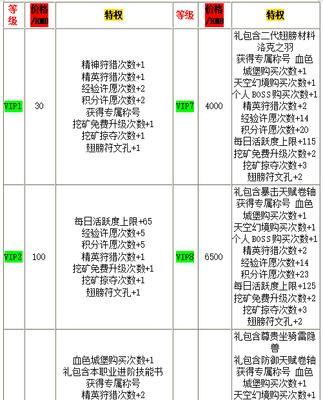 马超龙骑士皮肤价格是多少？购买后有哪些特权？  第3张