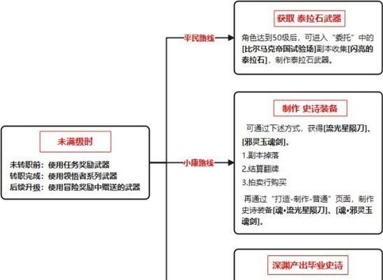 DNF手游中戒指选择指南？  第2张