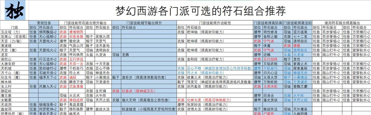 梦幻西游符石怎么关闭？关闭符石功能有什么好处？  第1张