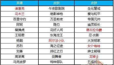 王者荣耀无双限定皮肤需要多少碎片兑换？  第3张