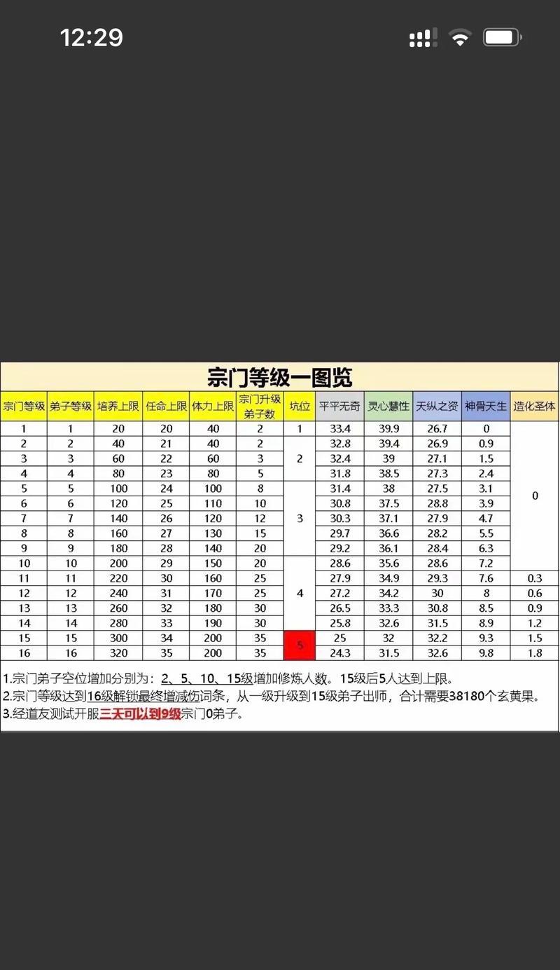 寻道大千问道竞猜中如何做出最佳选择？  第1张