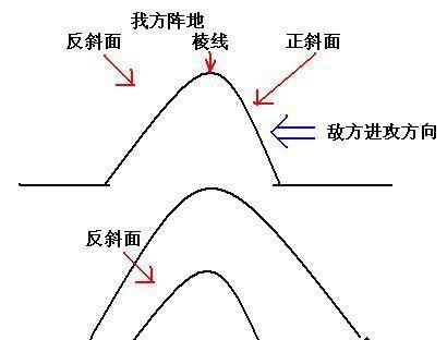 绝地求生漂移技巧是什么？漂移时如何控制车辆？  第2张