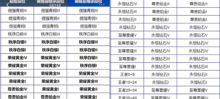 王者荣耀继承功能具体是什么？  第1张